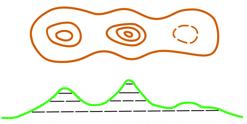 Lesson 5: Introduction To Contours - Orienteering ACT