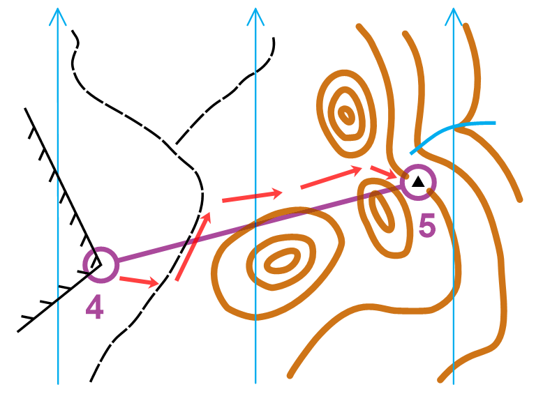 lesson-8-attack-points-orienteering-act